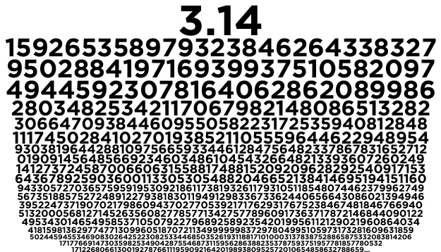 The Digits of Pi